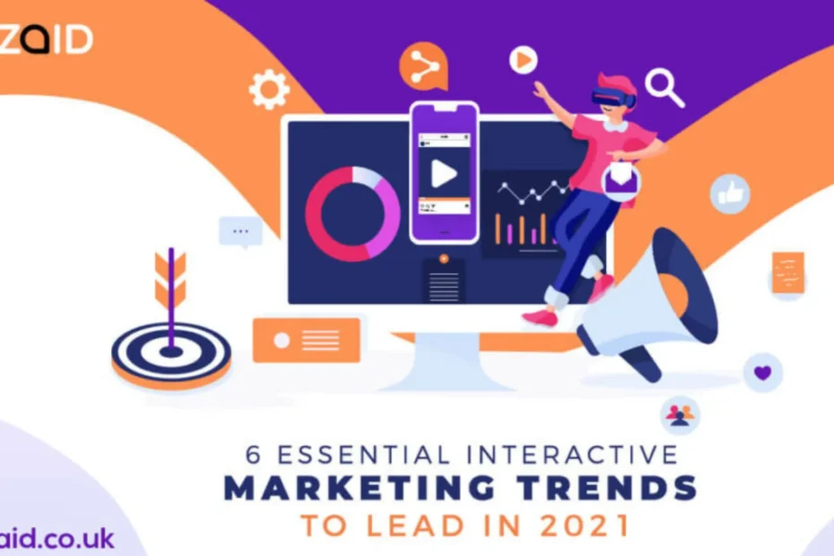 6 Essential Interactive Marketing Trends