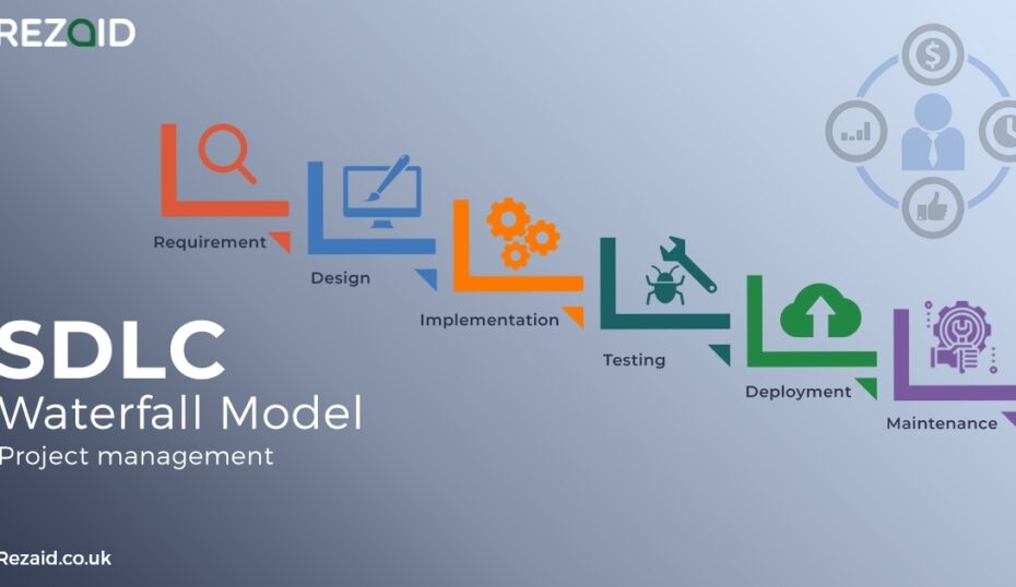 SDLC Waterfall Model
