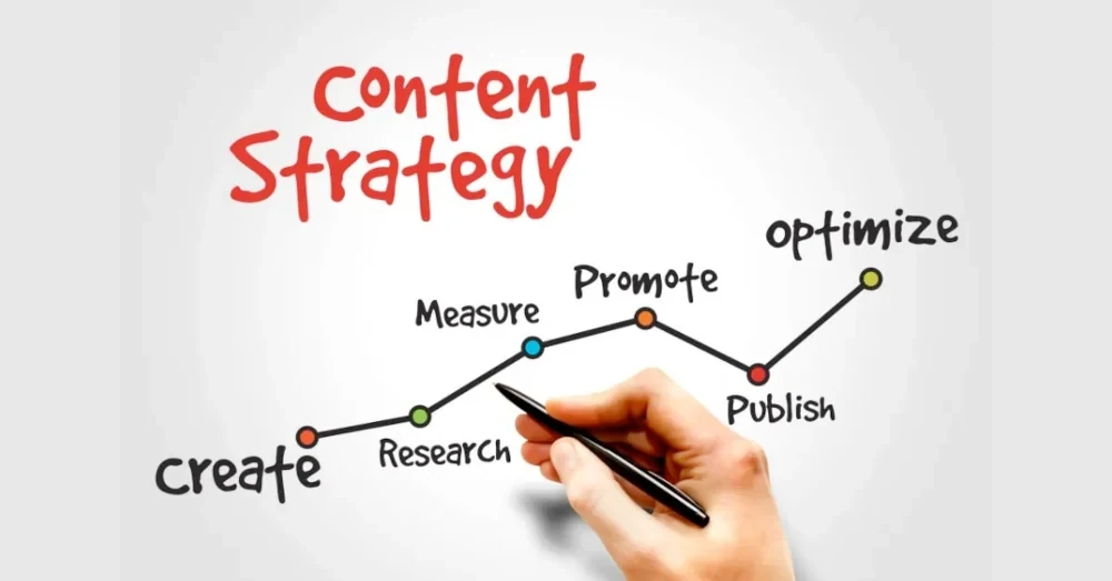 P's of Content Marketing