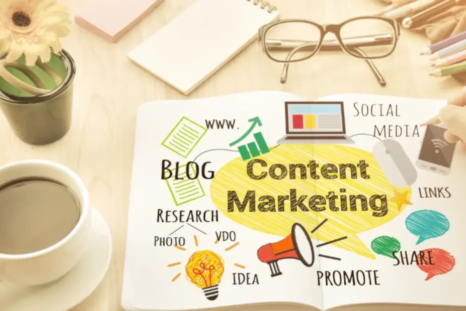 What Is Content Marketing