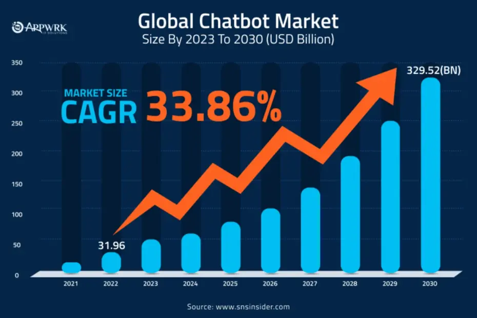 AI Chatbot Integrating Your Website