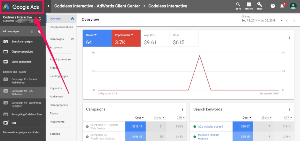 Advertising Modes Compared Paid Search and PPC
