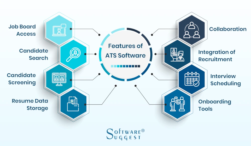 Benefits of a Modular ATS System