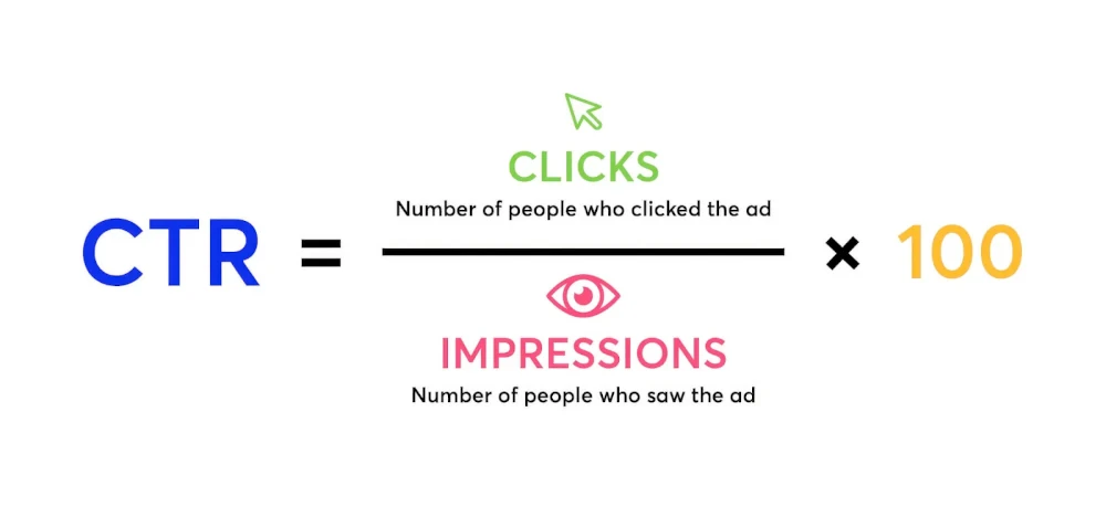 Click-Through Rate (CTR) Are People Clicking You