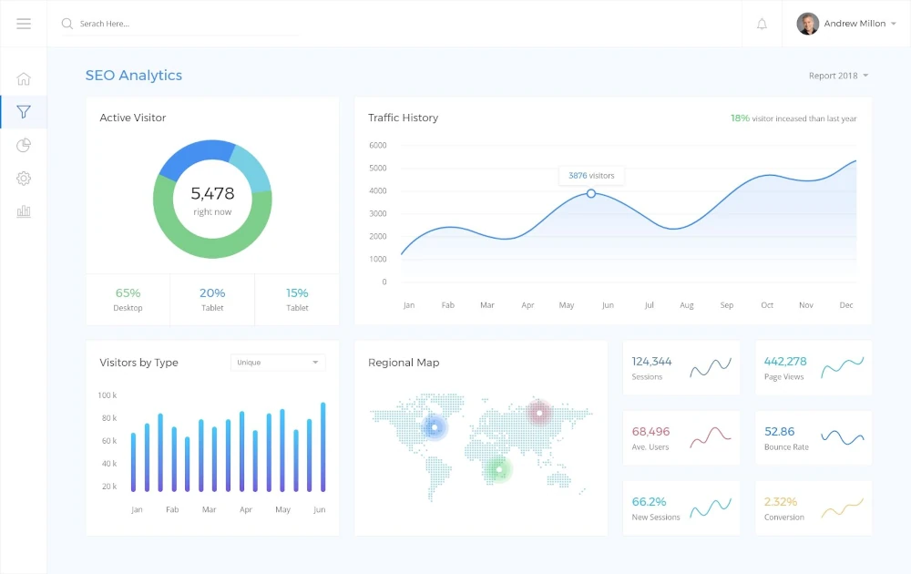 SEO analystics