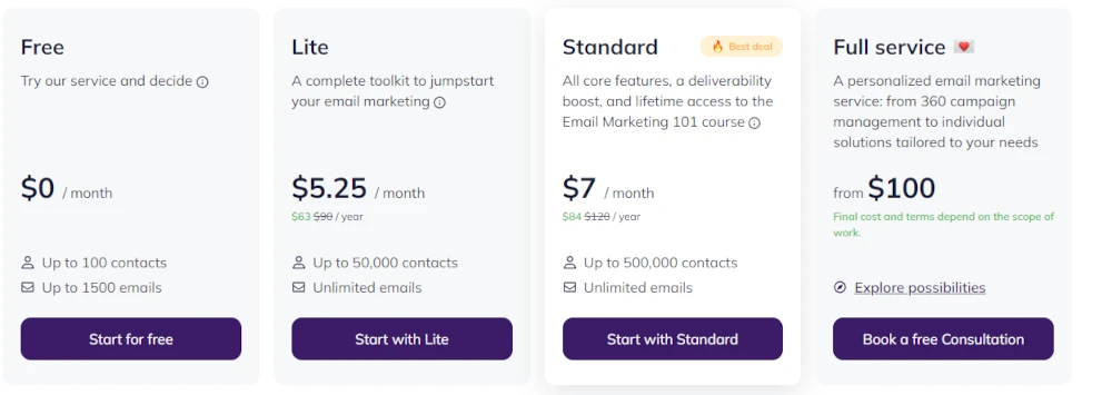 Selzy Pricing Page