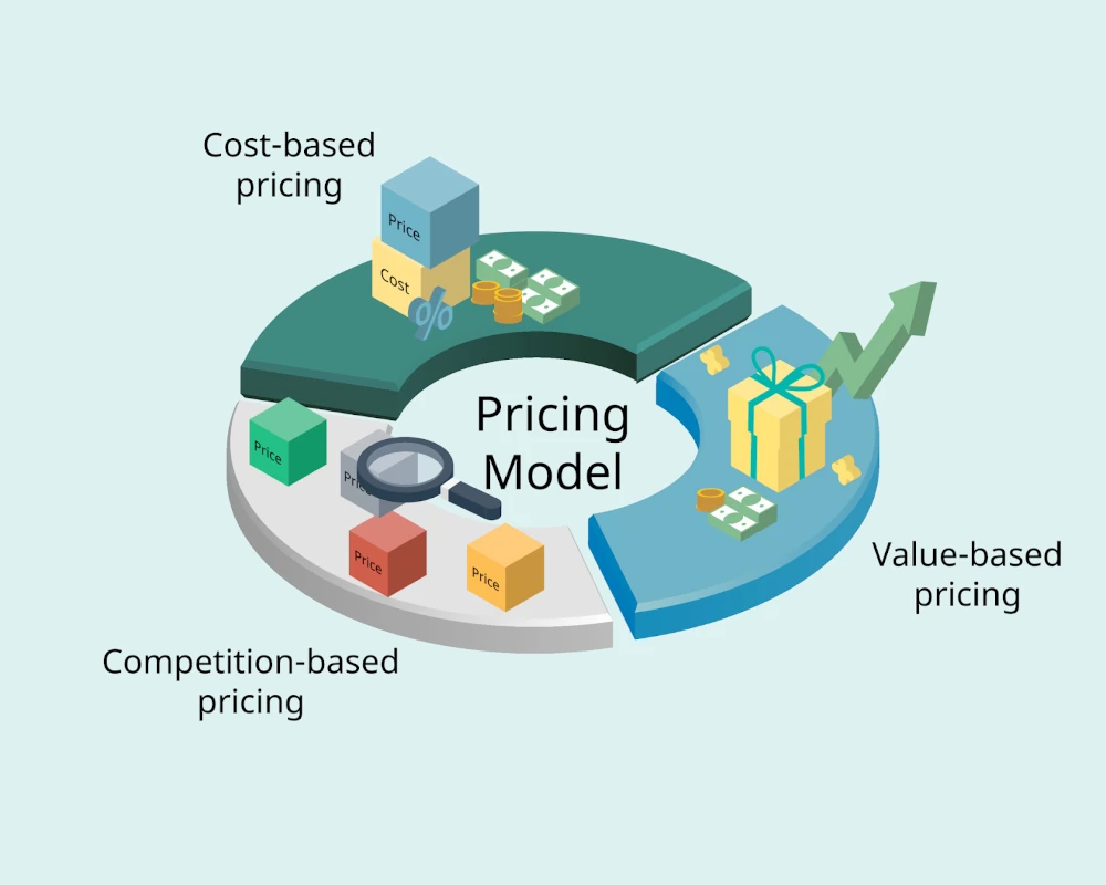 Tips for Choosing the Best Automotive SEO Company