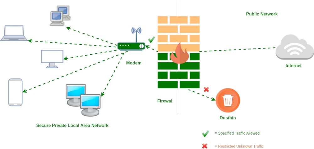 Using a Third-party Firewall or Security Suite