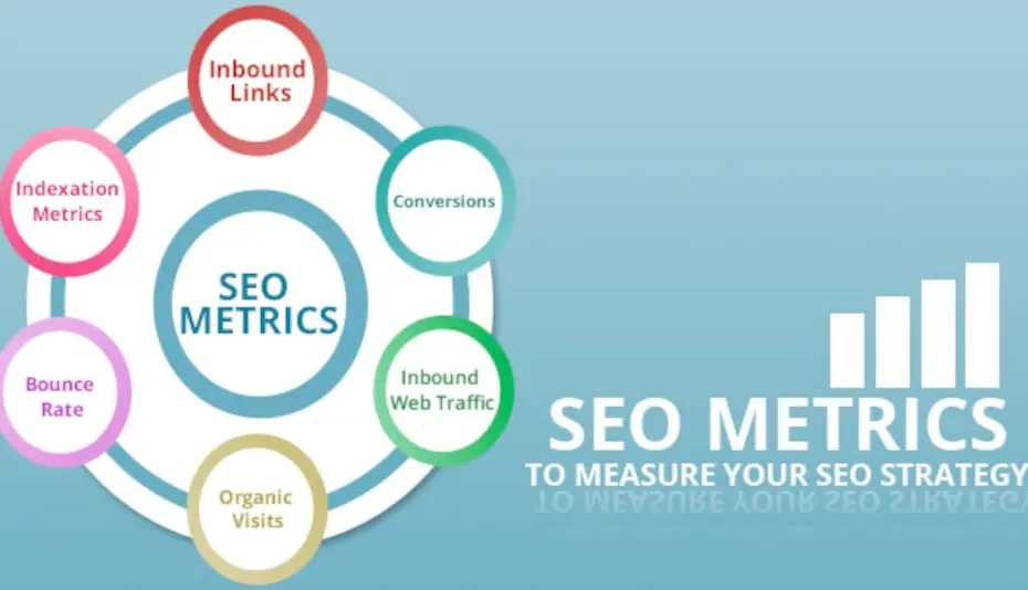 Which Seo Metrics Are Important To Track
