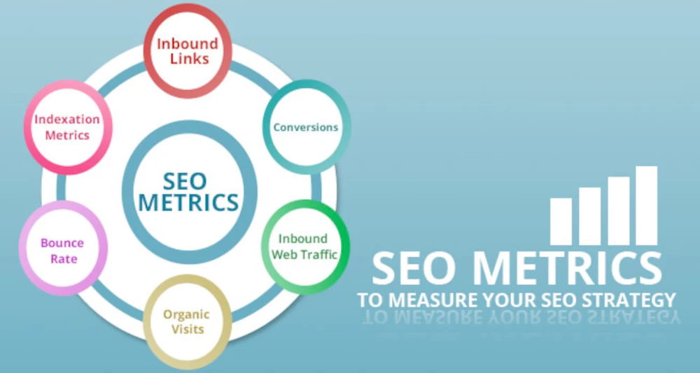 Which Seo Metrics Are Important To Track