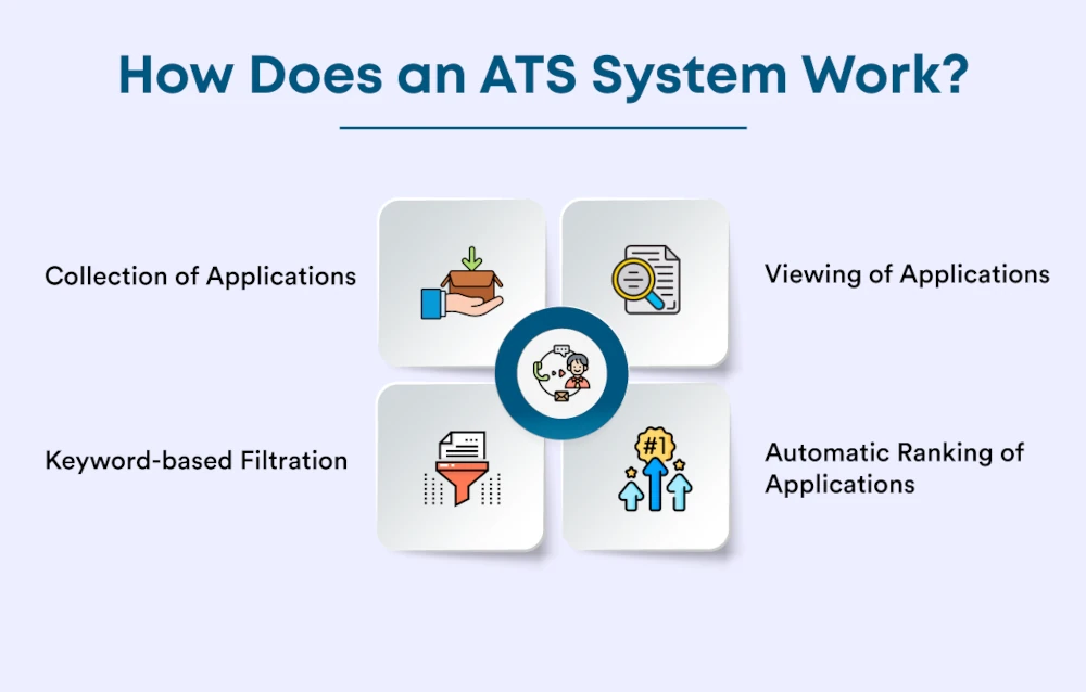 an ATS