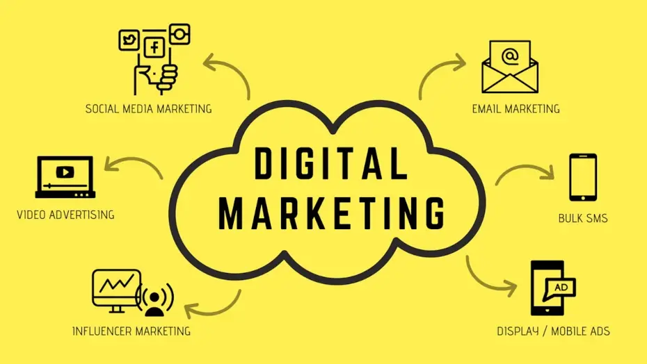 How to Create a Digital Marketing Plan That Drives Sales