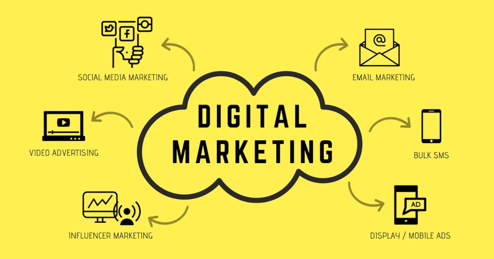 How to Create a Digital Marketing Plan That Drives Sales