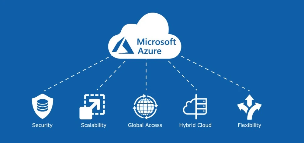 Microsoft Azure – Best for Microsoft-Centric Workflows