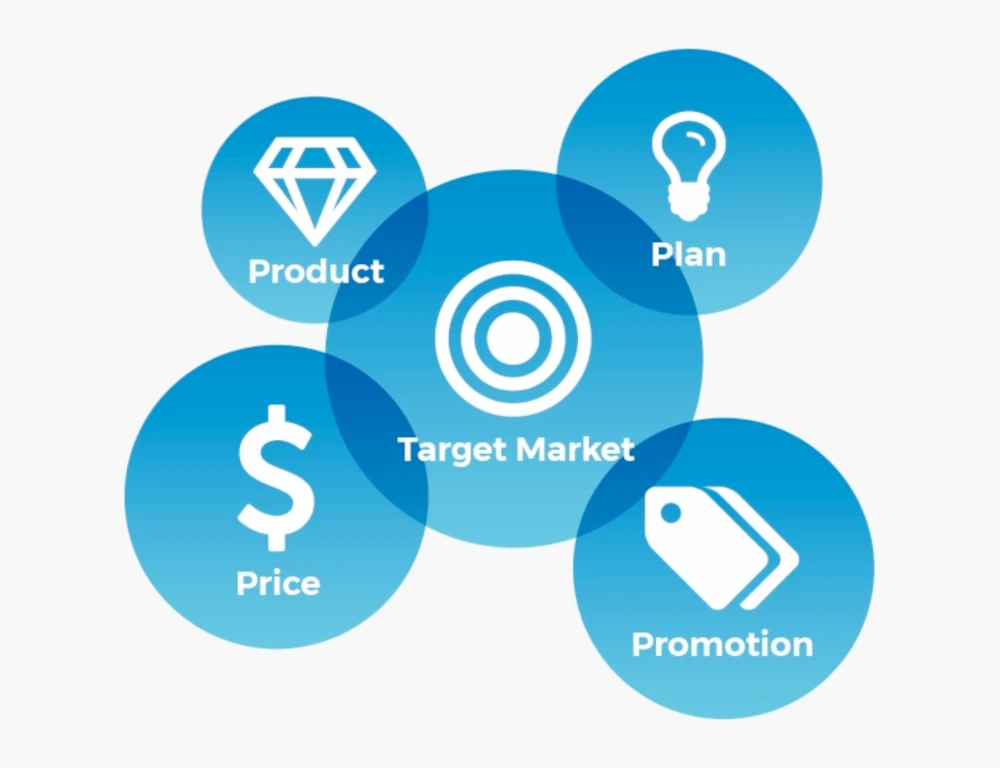 Understanding the Intersection of Personal Branding and Target Markets
