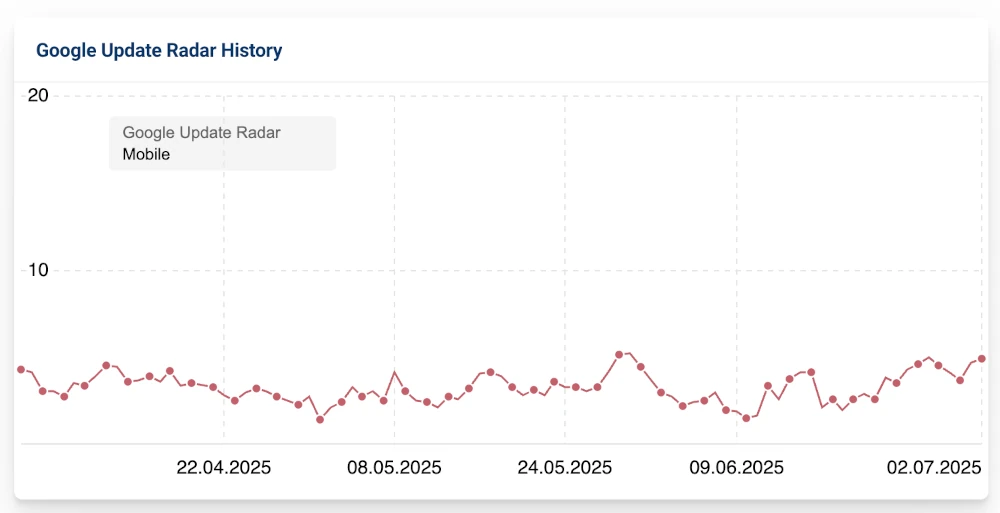Why Your Organic Traffic Might Be Dropping